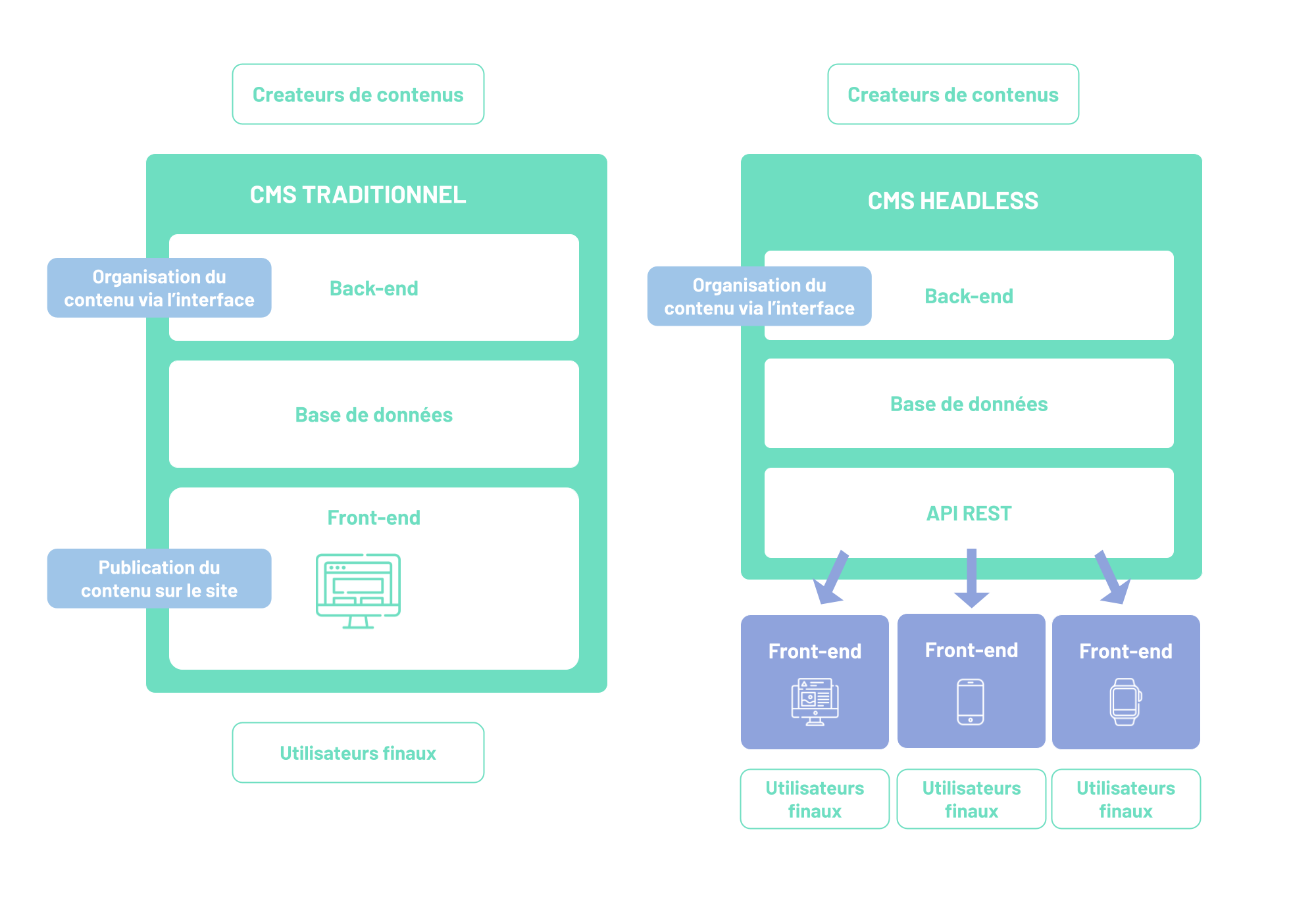 article-headless