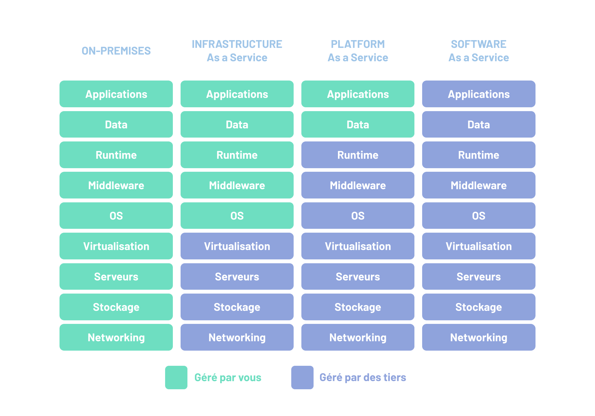 article-saas