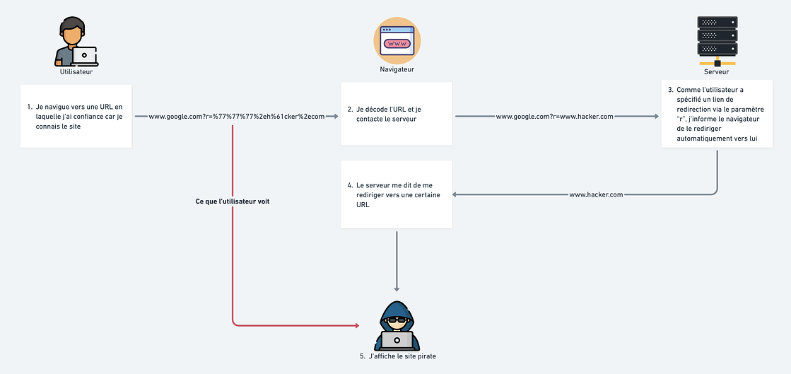 schema