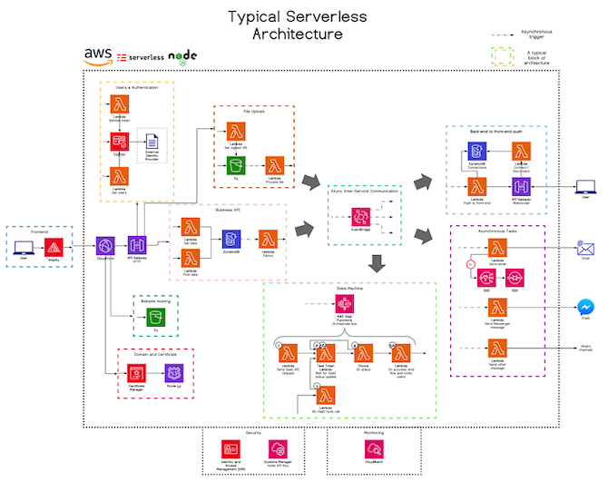serverless-schema