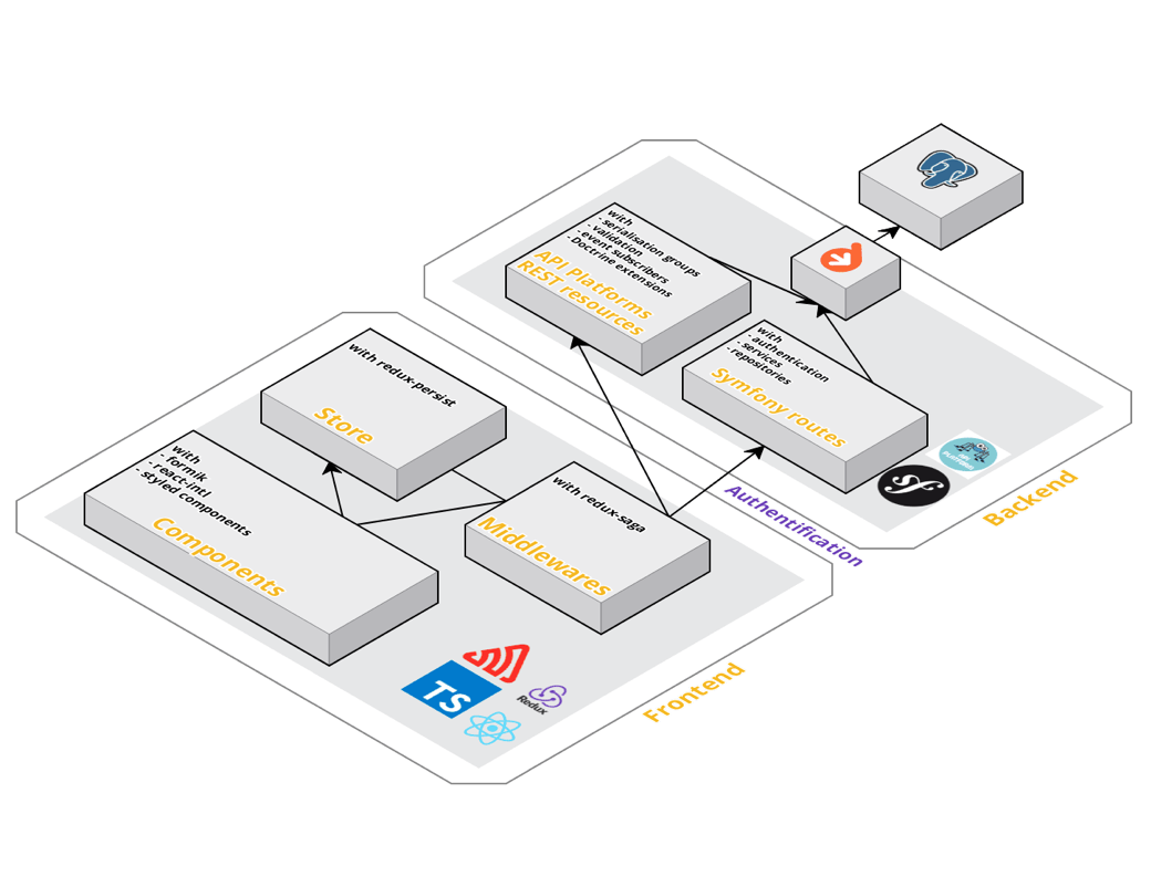 Illustration architecture Forge v2