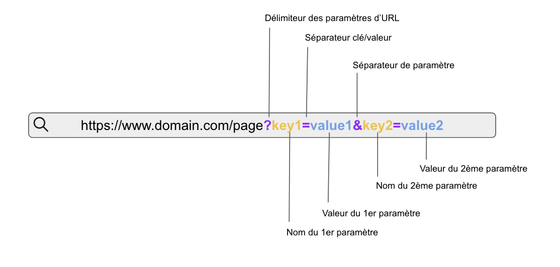 url